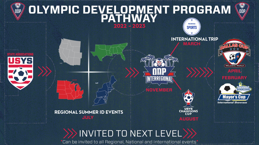 ODP - North Carolina Youth Soccer ODP - North Carolina Youth Soccer