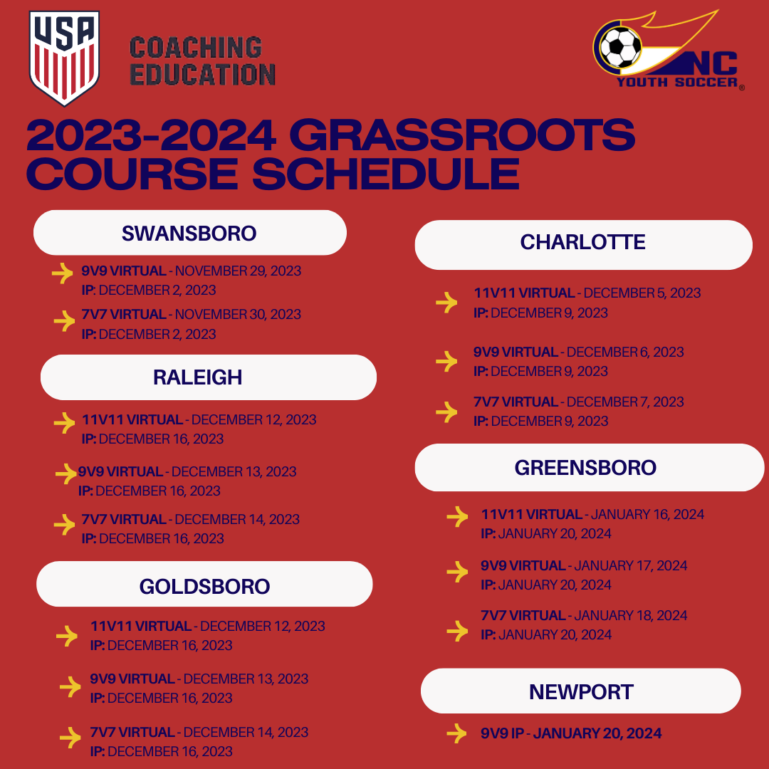 U.S. Soccer Iniciará Cursos En Español Para Entrenadores Que Desean Obtener  Su Licencia Grassroots