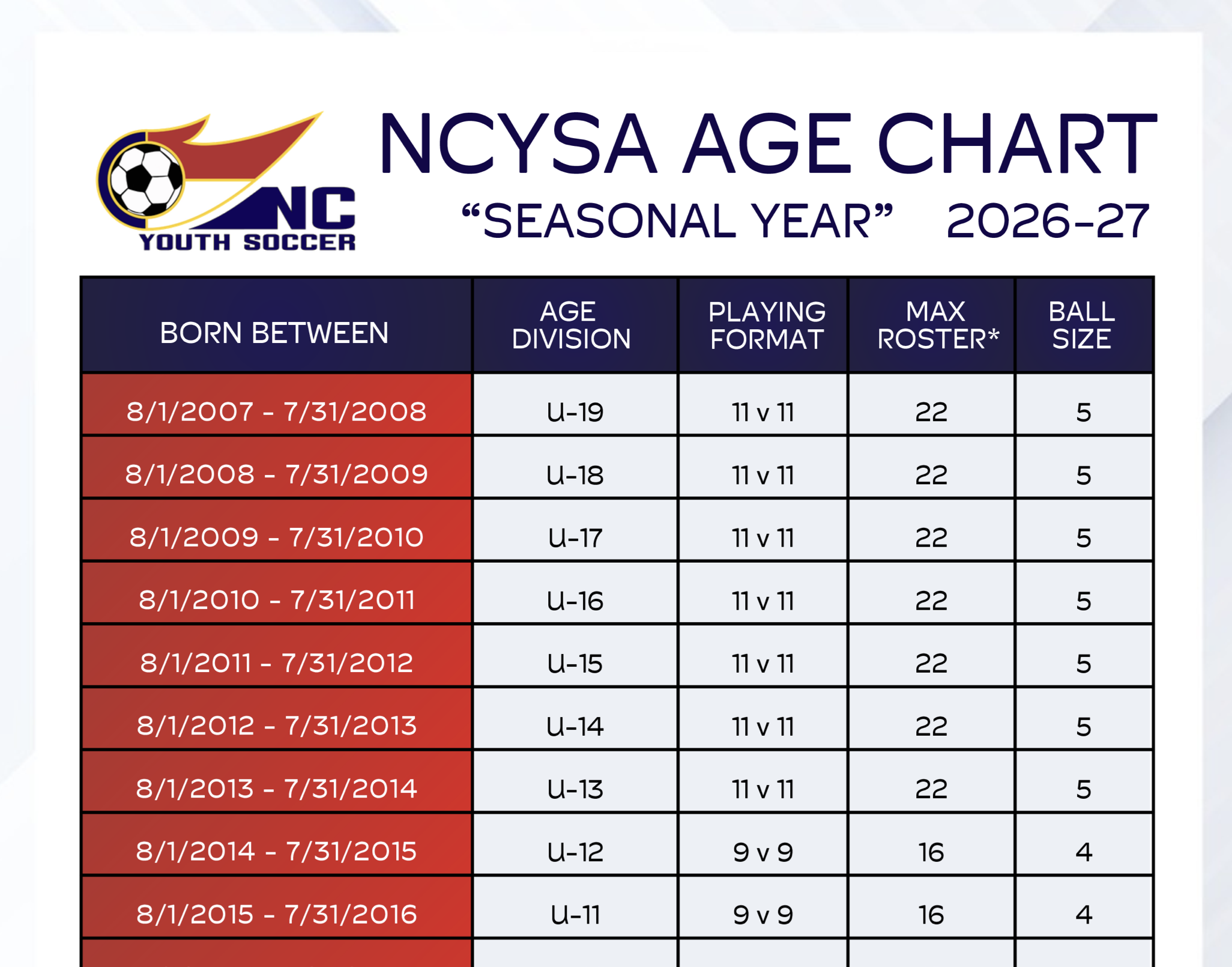 Seasonal Year Age Group Divisions
