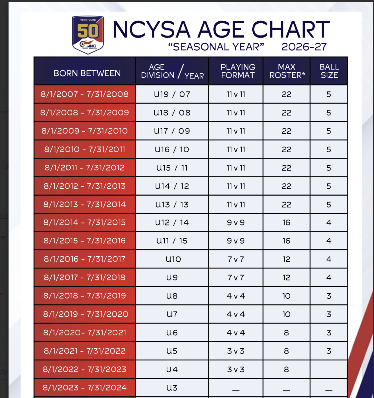 Seasonal Year Age Group Divisions